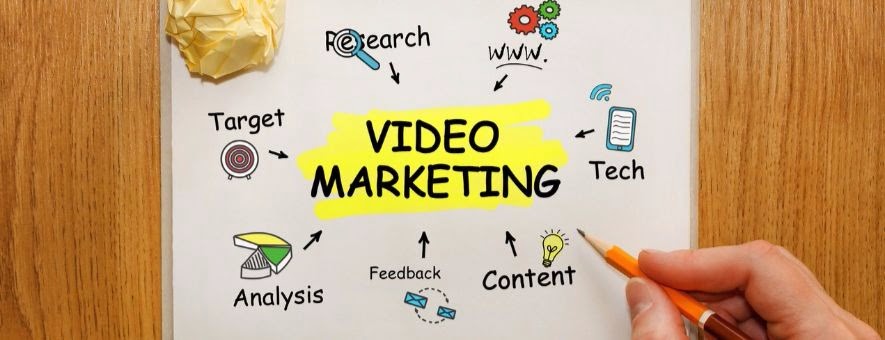 Video marketing