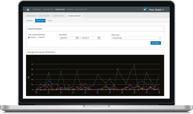Hotel online distribution using channel management software