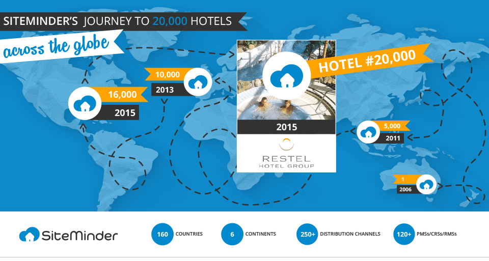 SiteMinder's journey to 20,000th hotels