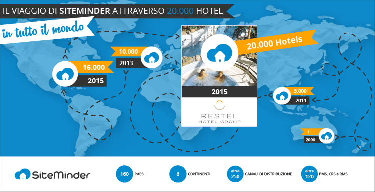 Il viaggio di SiteMinder attraverso 20.000 hotel in tutto il mondo