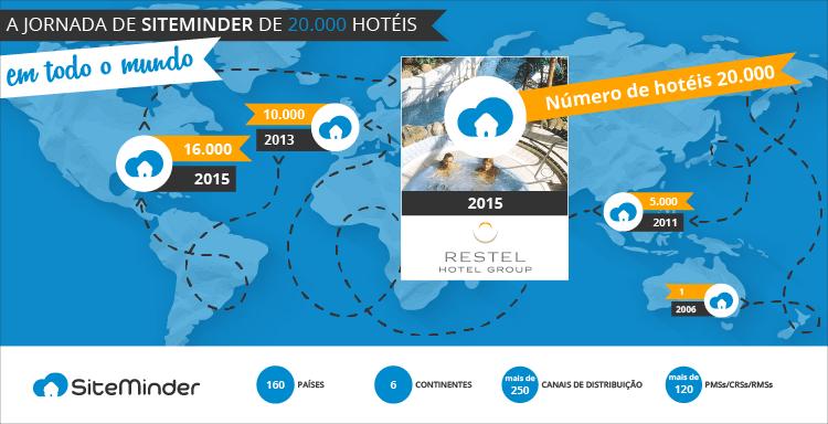 SiteMinder's journey to 20,000 hotels