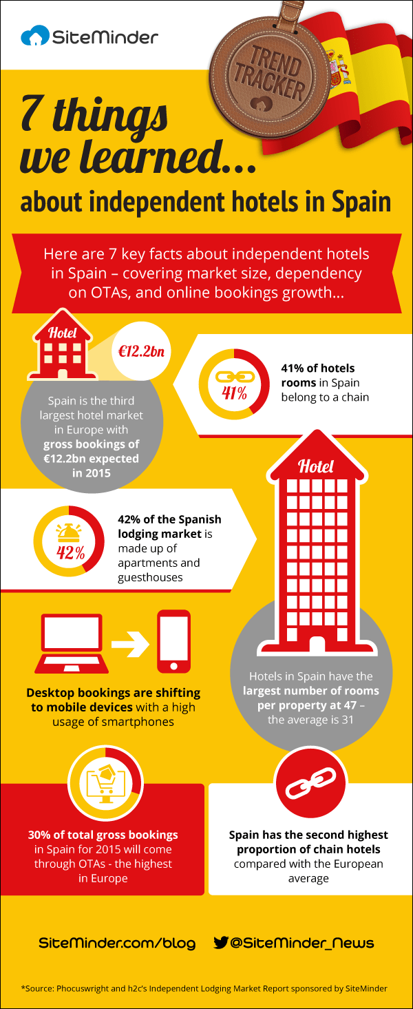 MA180_PW_Infographic_Spain_Final