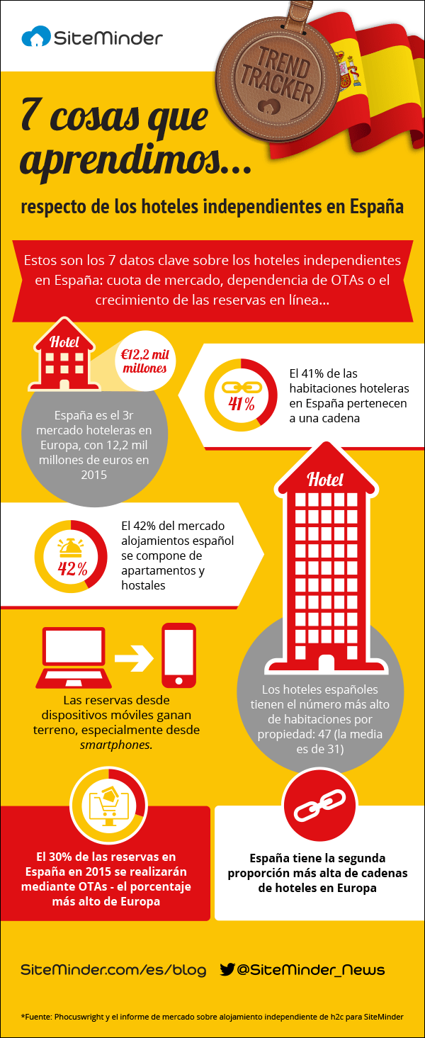 MA180_PW_Infographic_Spain_Spanish