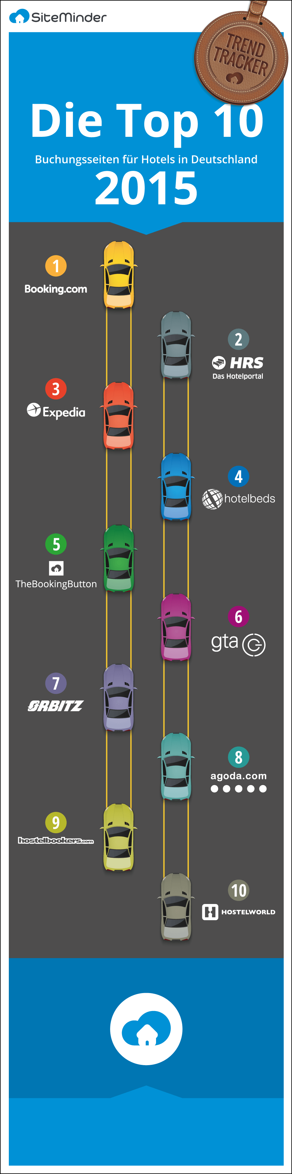 SiteMinder enthullt die Top 10 Buchungsseiten fur Hotels in Deutschland