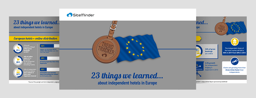 SITEMINDER-BLOG-EUROPE-HOTEL-INDUSTRY-STATS