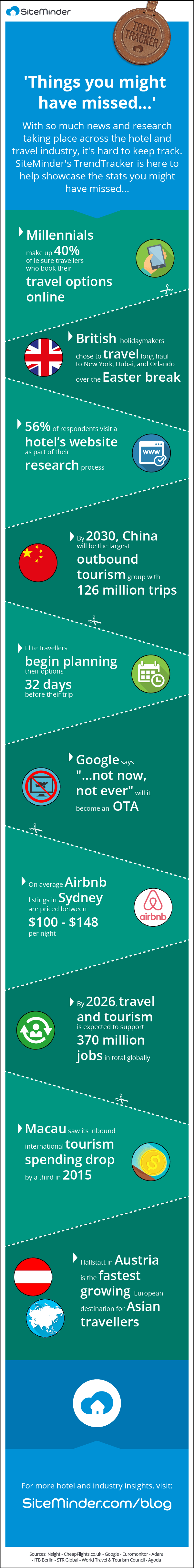 SITEMINDER-HOTEL-INDUSTRY-NEWS-TRAVEL-STATS