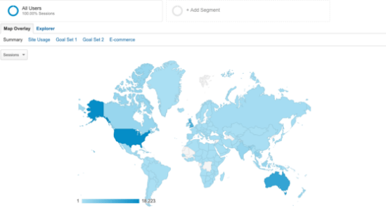 Google Analytics