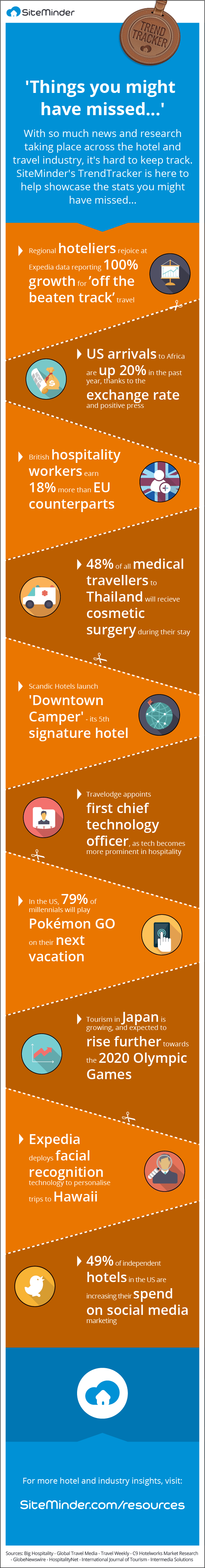 SITEMINDER-HOTEL-INDUSTRY-TRAVEL-STATS-INFOGRAPHIC
