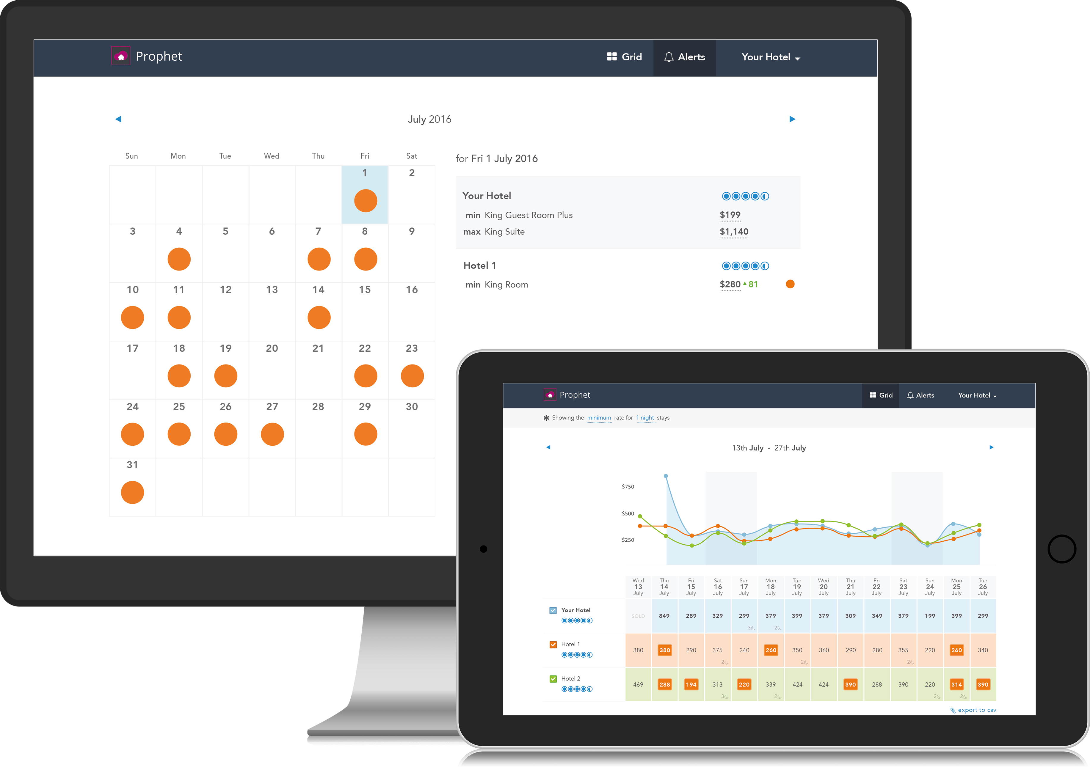 Prophet allows you to make better pricing decisions as quickly and easily as possible