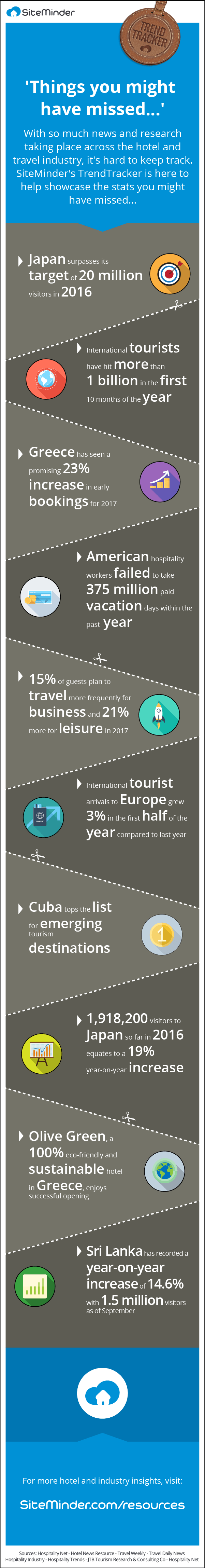 travel industry news
