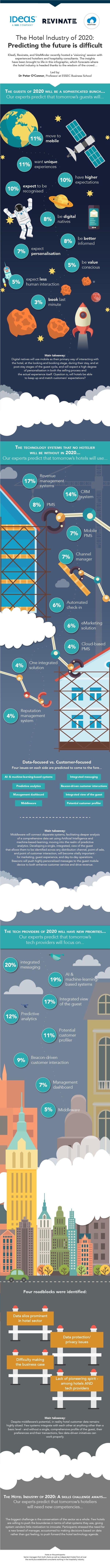 INFOGRAPHIC: The Hotel Industry of 2020