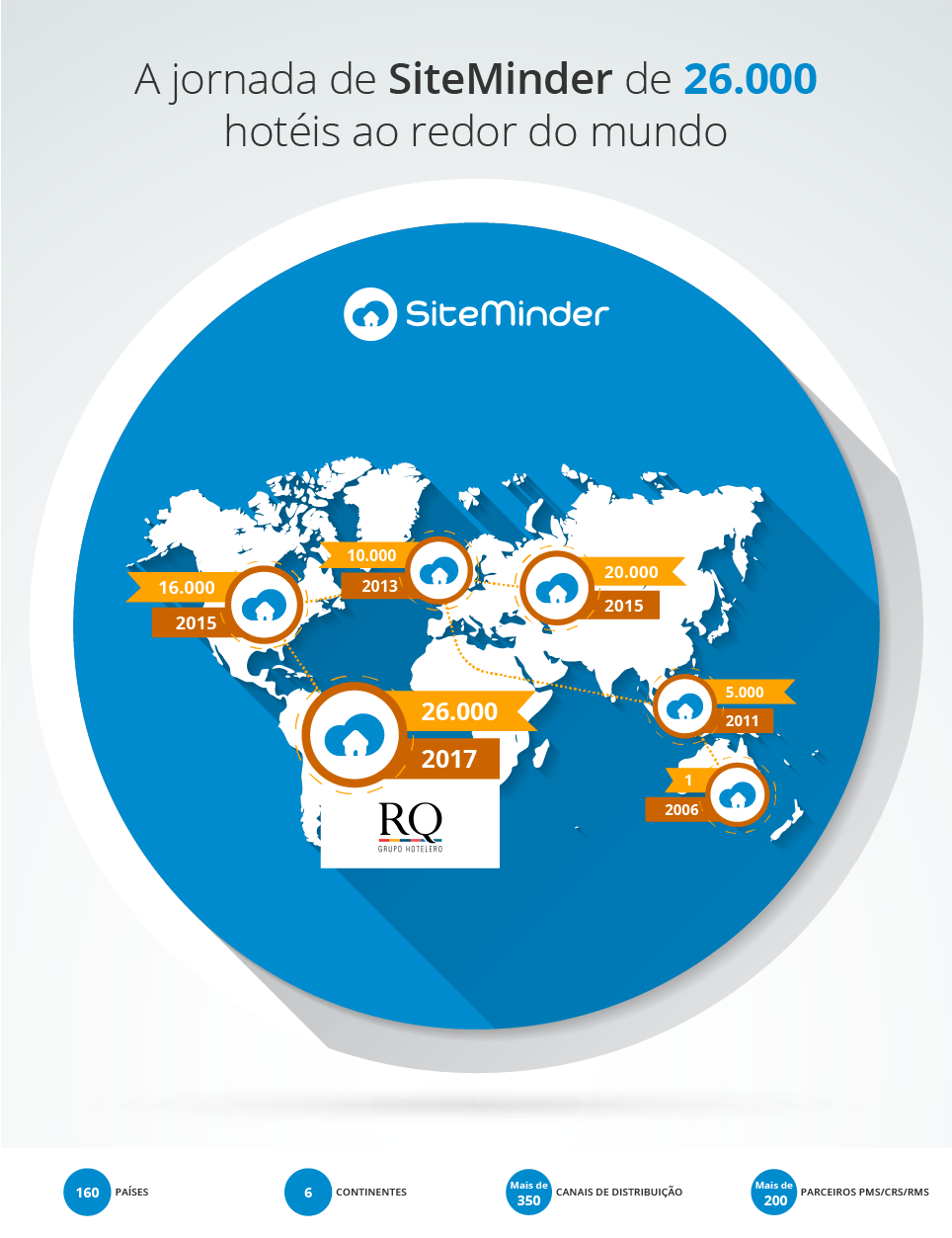 SiteMinder signs LATAM hotel group RQ Grupo Hotelero as 26,000th customer