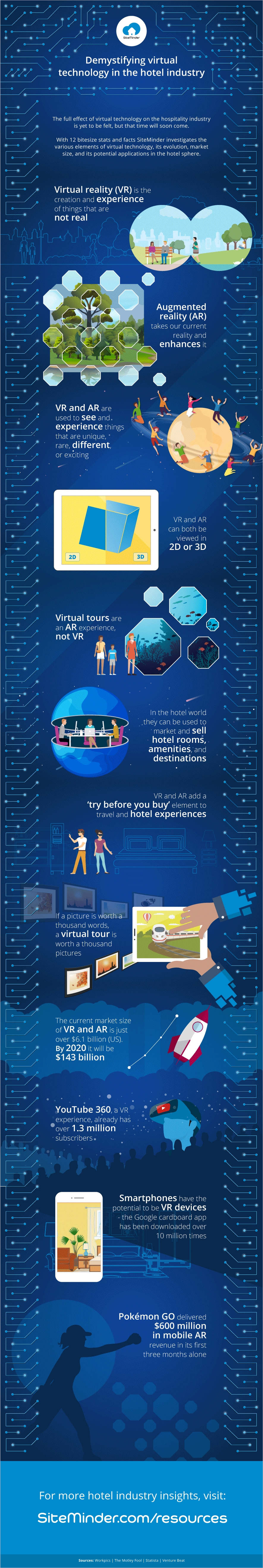 Infographic demystifying virtual technology in the hotel industry