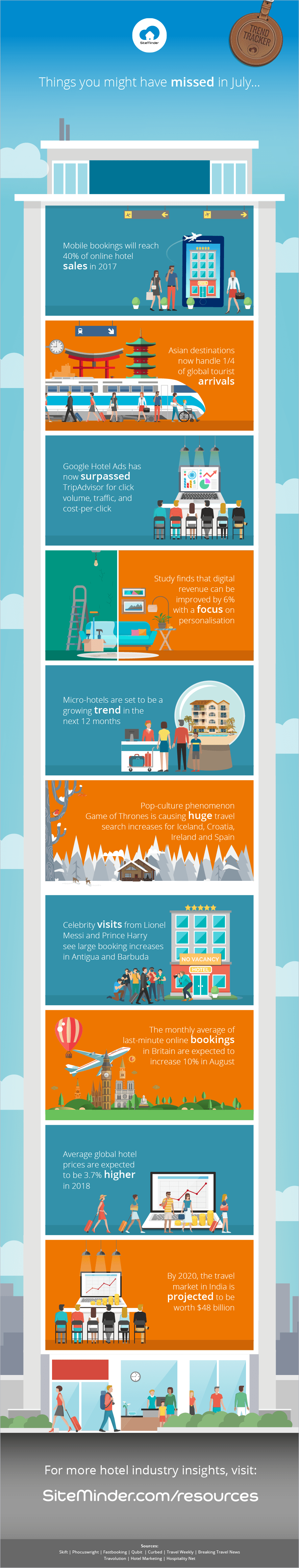 travel industry trends