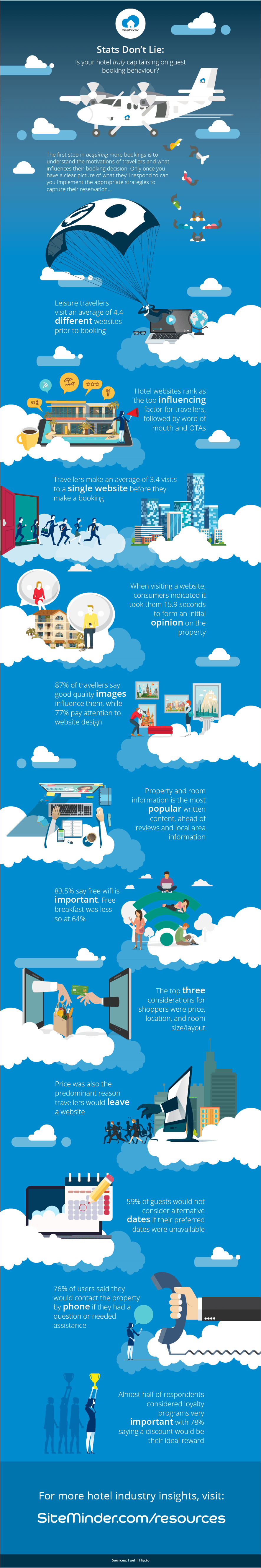 Infographic reveals whether hotels are really capitalising on guest booking behaviour