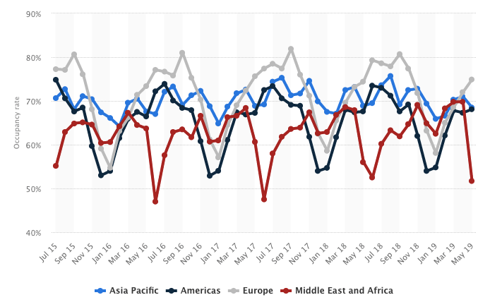 Hotel Room Occupancy Chart