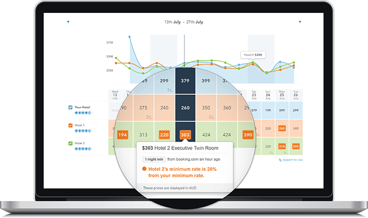 Hotel pricing intelligence software