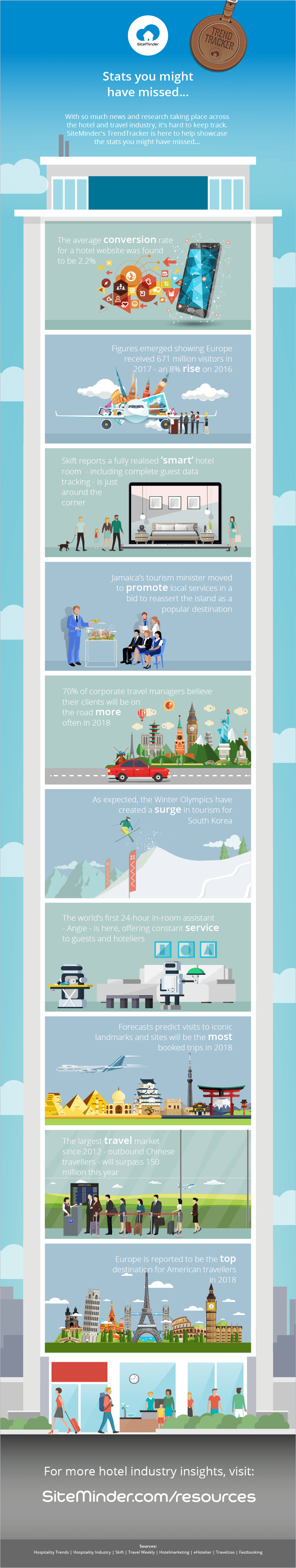 February travel stats