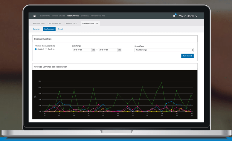 Hotel que utiliza The Channel Manager de SiteMinder