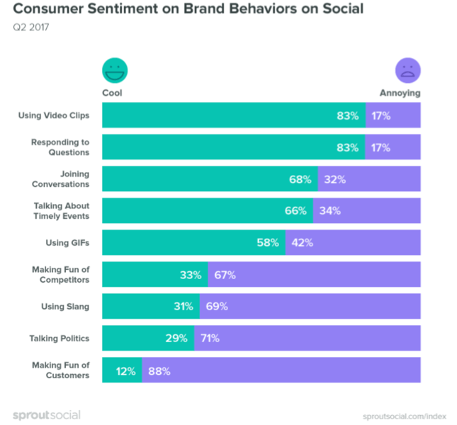 hotel social media