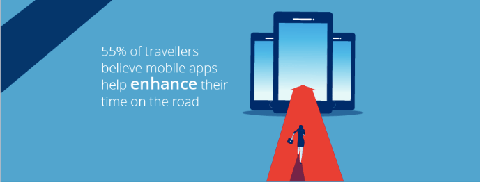 Business travel in the USA