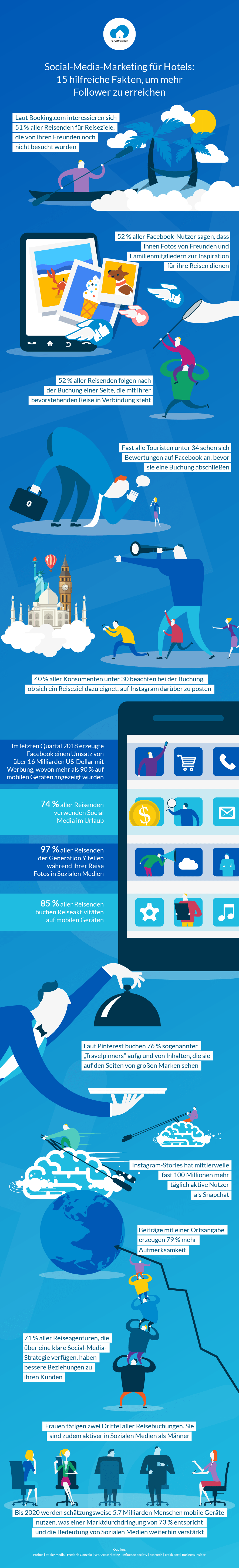 Hotel social media marketing infographic