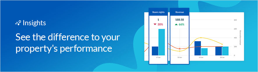 A Guide to Hotel Pricing & Room Rate Optimisation | SiteMinder