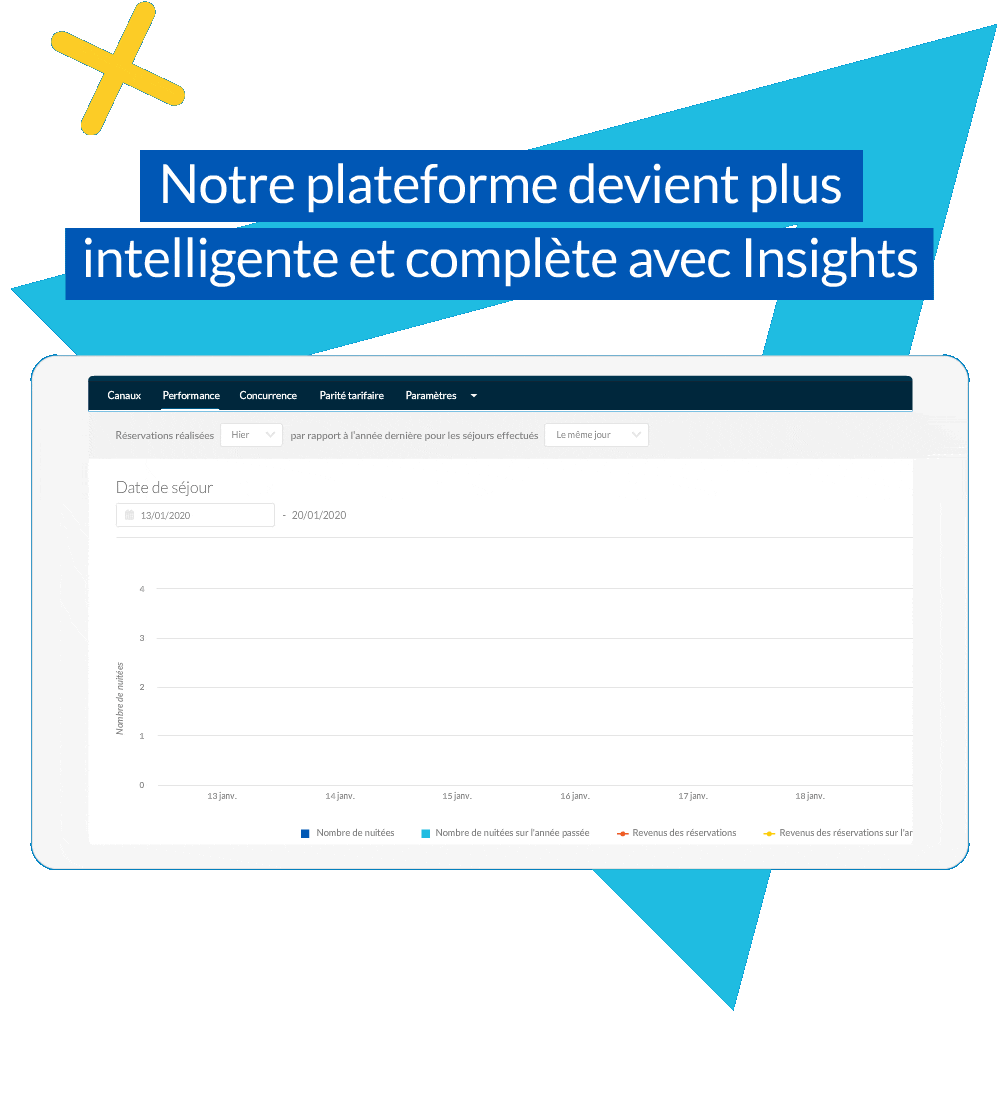 Hotel business intelligence at your fingertips