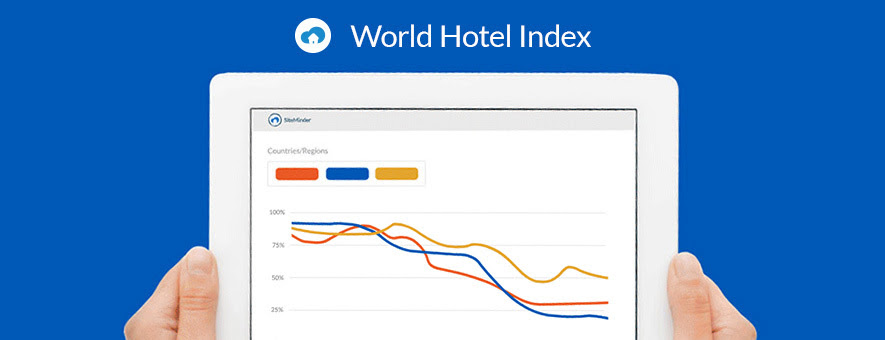 SiteMinder World Hotel Index