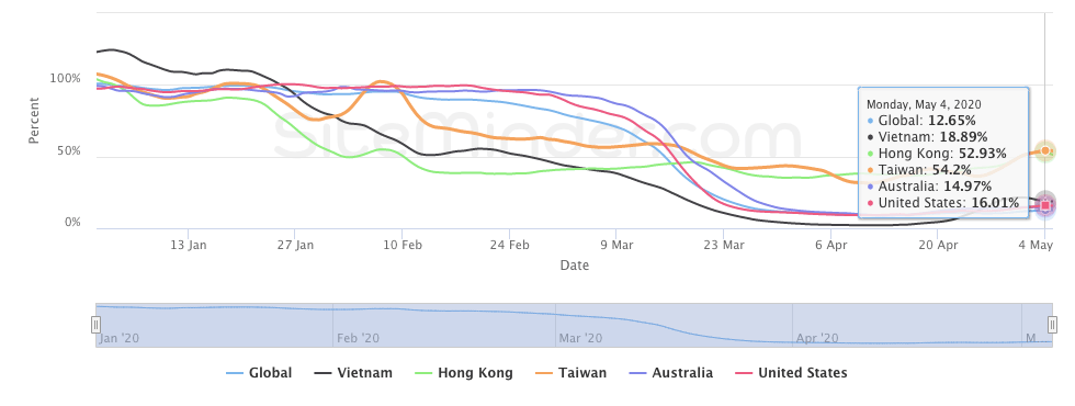 global-hotel-momentum-trends