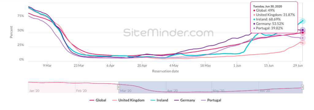 world-hotel-index-1-july-2020
