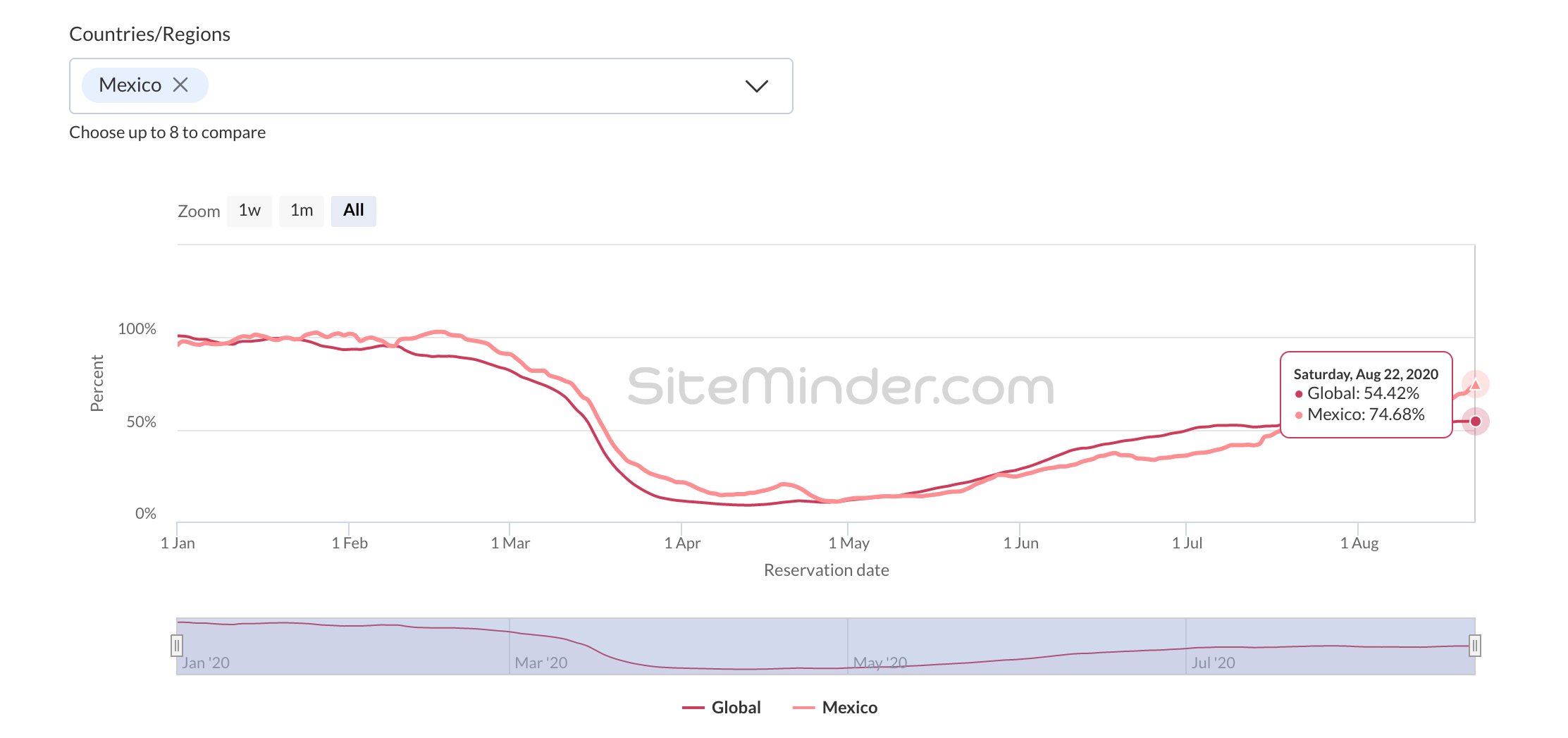 mexico-world-hotel-index-updated