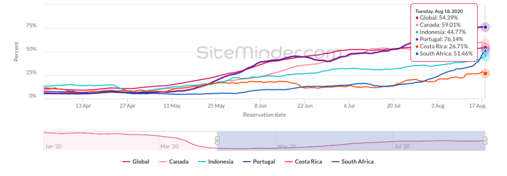 world-hotel-index-august-2020