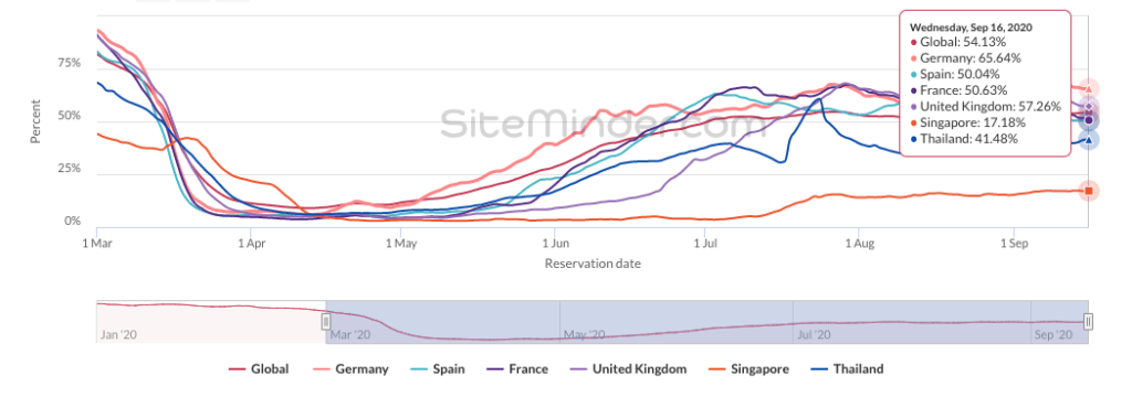 world-hotel-index-update-16-september-2020