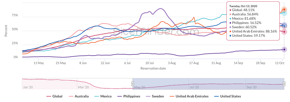 SiteMinder_World-Hotel-Index-snapshot_Oct-2020