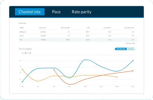 Hotel business intelligence at your fingertips