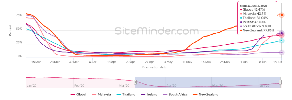 home-for-hotels-16-june