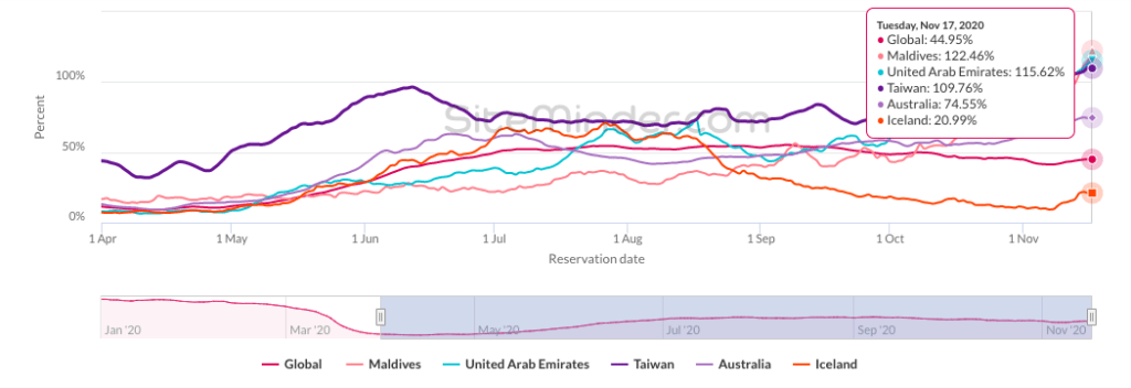 sm-world-hotel-index-snapshot-nov-2020
