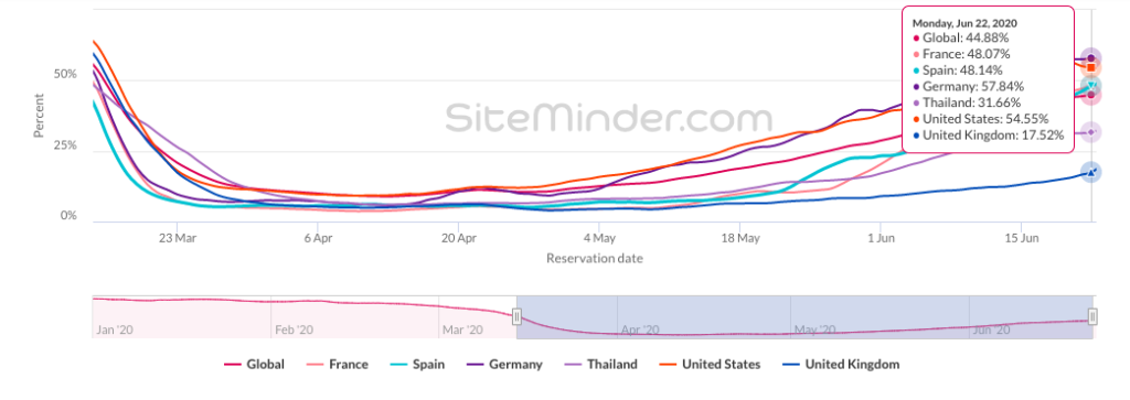 world-hotel-index-screenshot world-hotel-index-screenshot