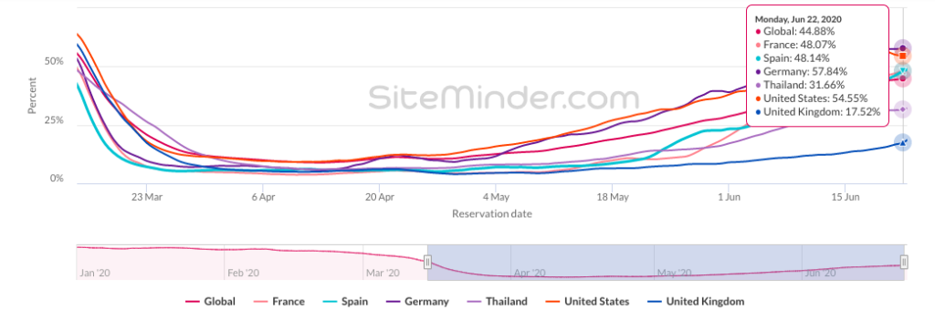 world-hotel-index-screenshot