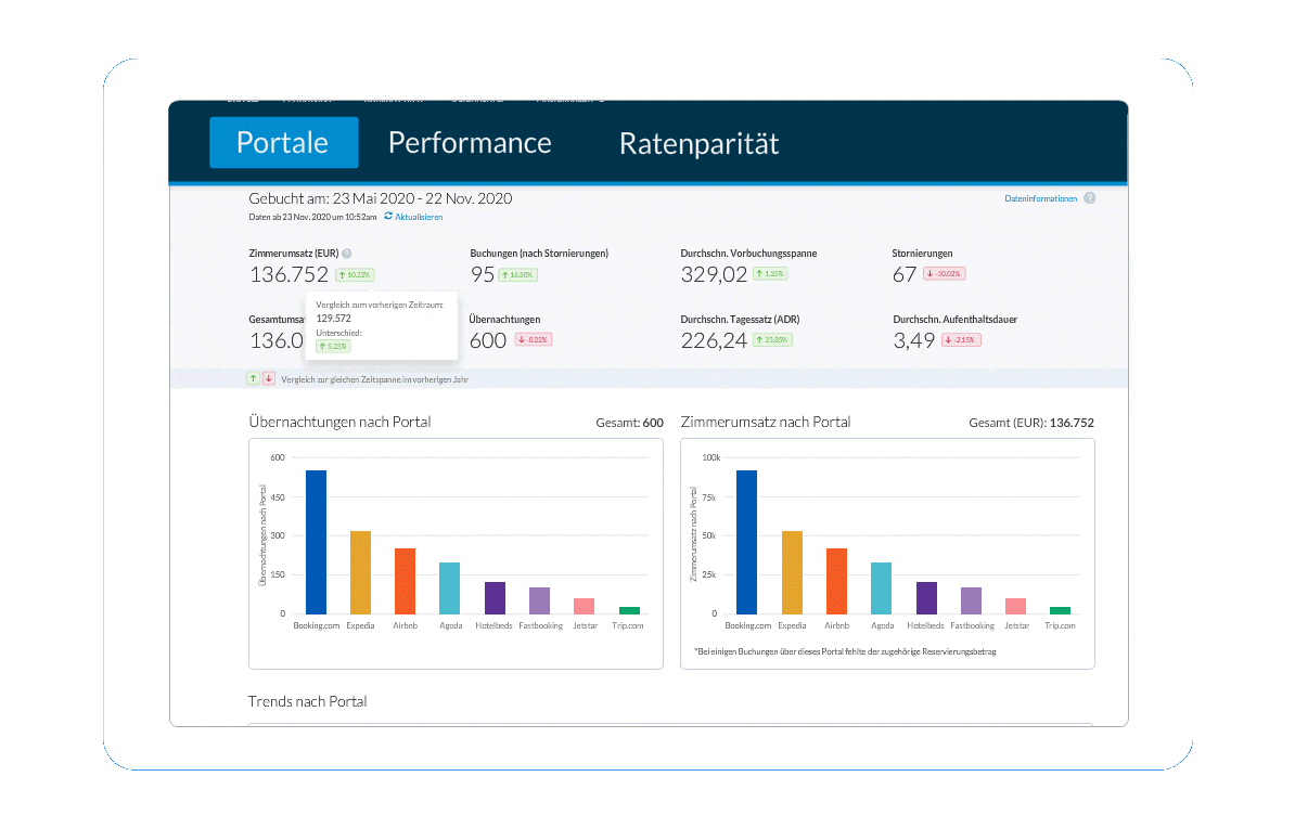 Hotel business intelligence at your fingertips