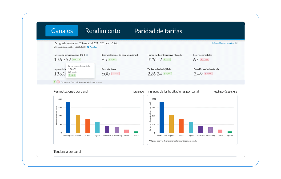 Hotel business intelligence at your fingertips