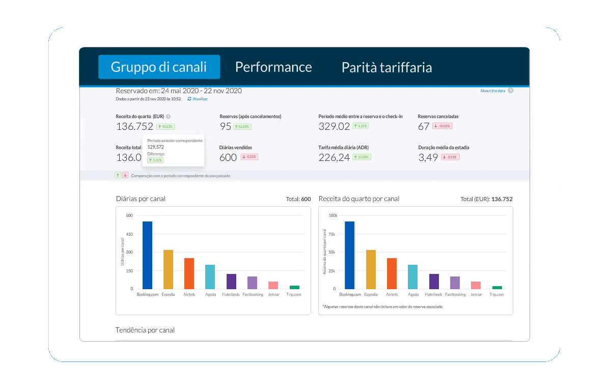 Hotel business intelligence at your fingertips