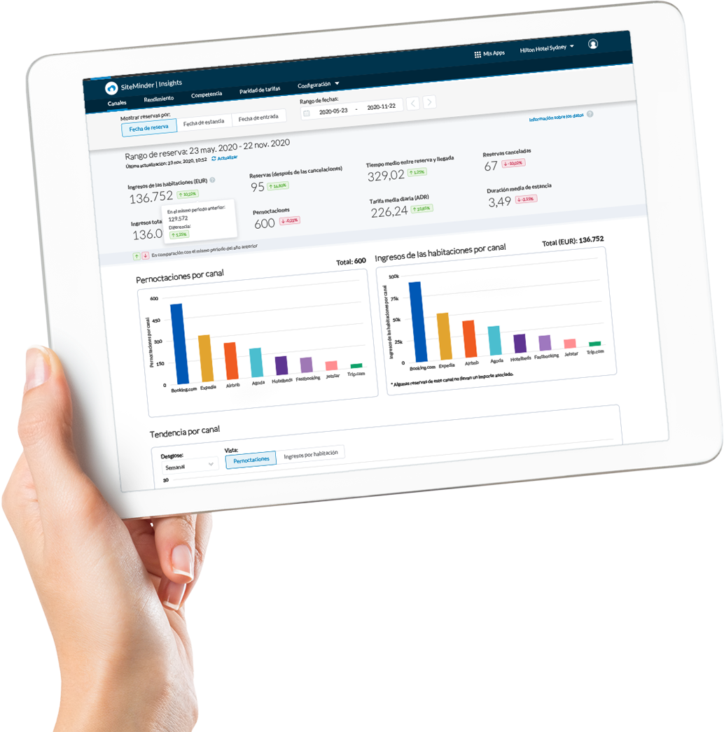 Parity rate channel manager