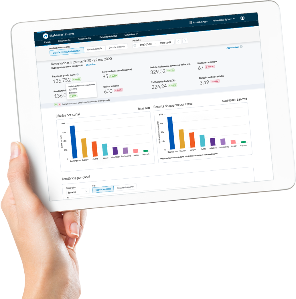 Parity rate channel manager