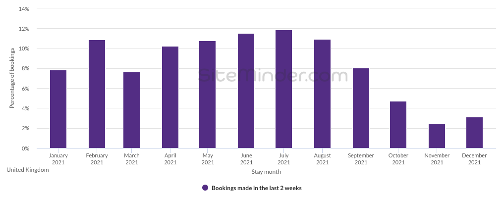 sm-world-hotel-index-snapshot-jan-2021