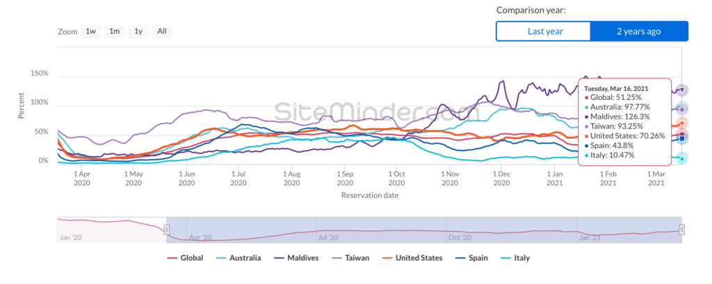 sm-world-hotel-index-snapshot-mar-2021