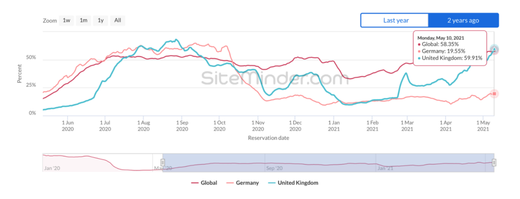 SiteMinder-World-Hotel-Index-Feature-Image