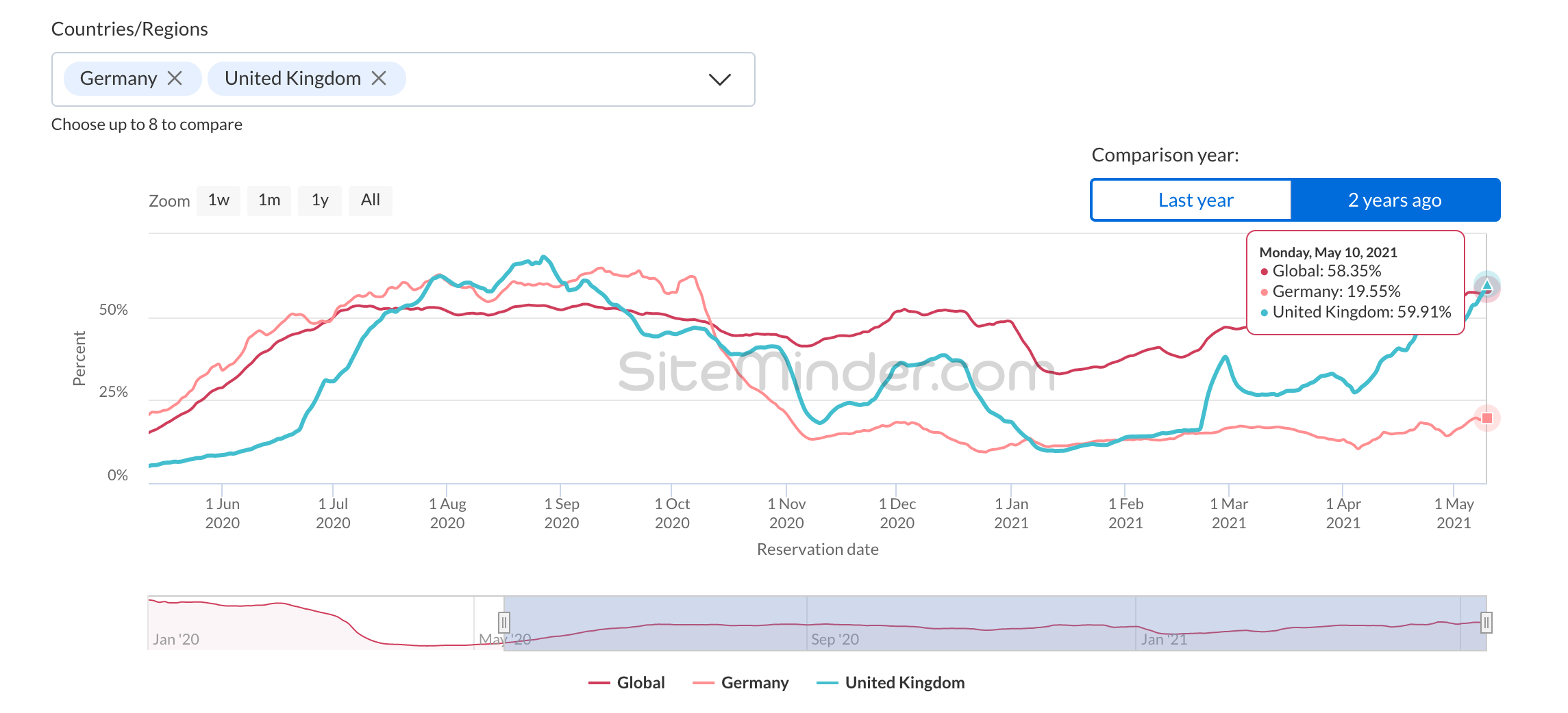 World-Hotel-Index-SiteMinder-Germany-Update