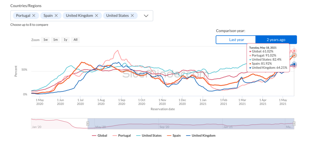 sm-world-hotel-index-snapshot-may-2021